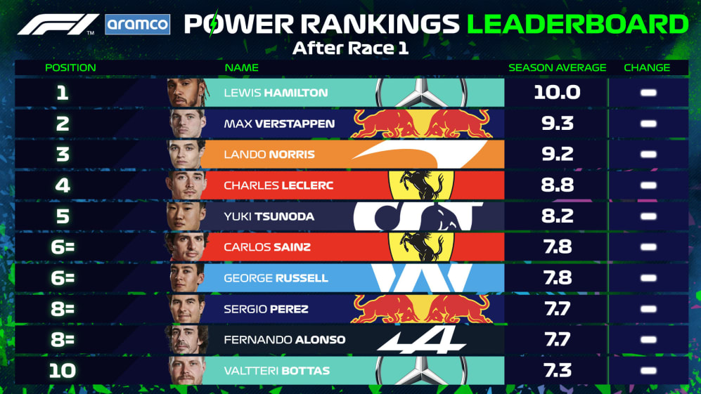 Formula 1 Championship Standings 2021 Nagellack suchti